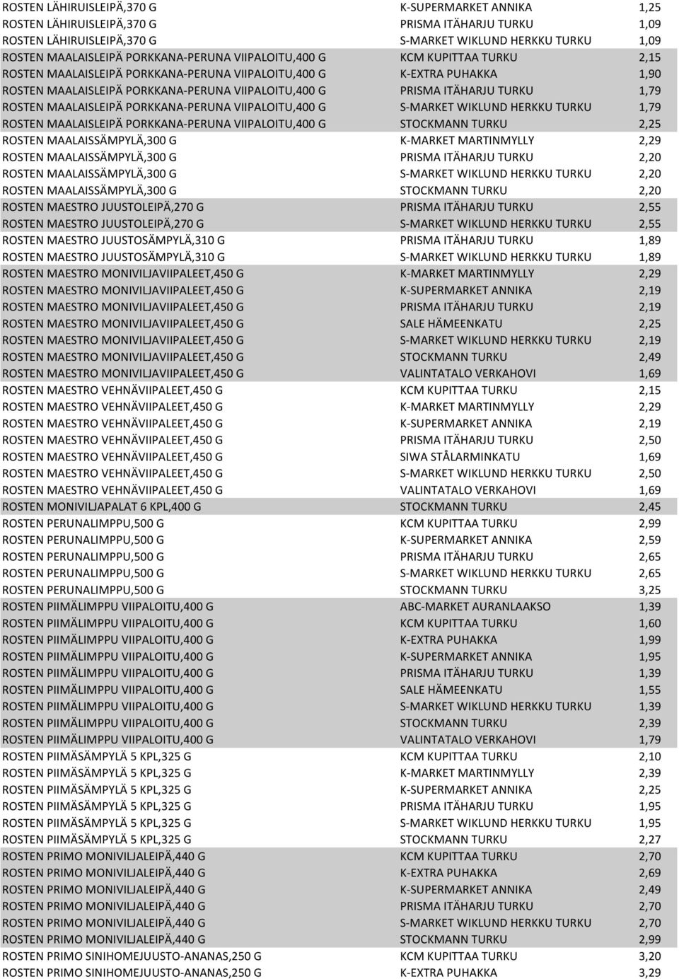 TURKU 1,79 ROSTEN MAALAISLEIPÄ PORKKANA-PERUNA VIIPALOITU,400 G S-MARKET WIKLUND HERKKU TURKU 1,79 ROSTEN MAALAISLEIPÄ PORKKANA-PERUNA VIIPALOITU,400 G STOCKMANN TURKU 2,25 ROSTEN MAALAISSÄMPYLÄ,300