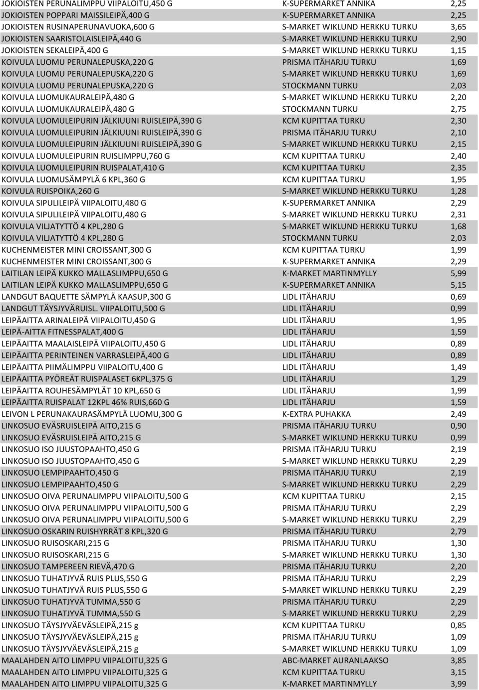 KOIVULA LUOMU PERUNALEPUSKA,220 G S-MARKET WIKLUND HERKKU TURKU 1,69 KOIVULA LUOMU PERUNALEPUSKA,220 G STOCKMANN TURKU 2,03 KOIVULA LUOMUKAURALEIPÄ,480 G S-MARKET WIKLUND HERKKU TURKU 2,20 KOIVULA