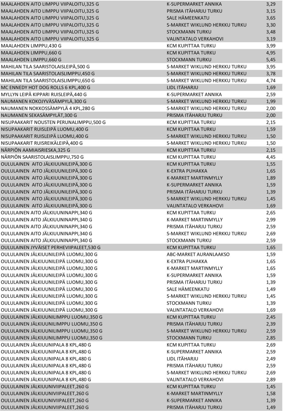 MAALAHDEN LIMPPU,430 G KCM KUPITTAA TURKU 3,99 MAALAHDEN LIMPPU,660 G KCM KUPITTAA TURKU 4,95 MAALAHDEN LIMPPU,660 G STOCKMANN TURKU 5,45 MAHILAN TILA SAARISTOLAISLEIPÄ,500 G S-MARKET WIKLUND HERKKU