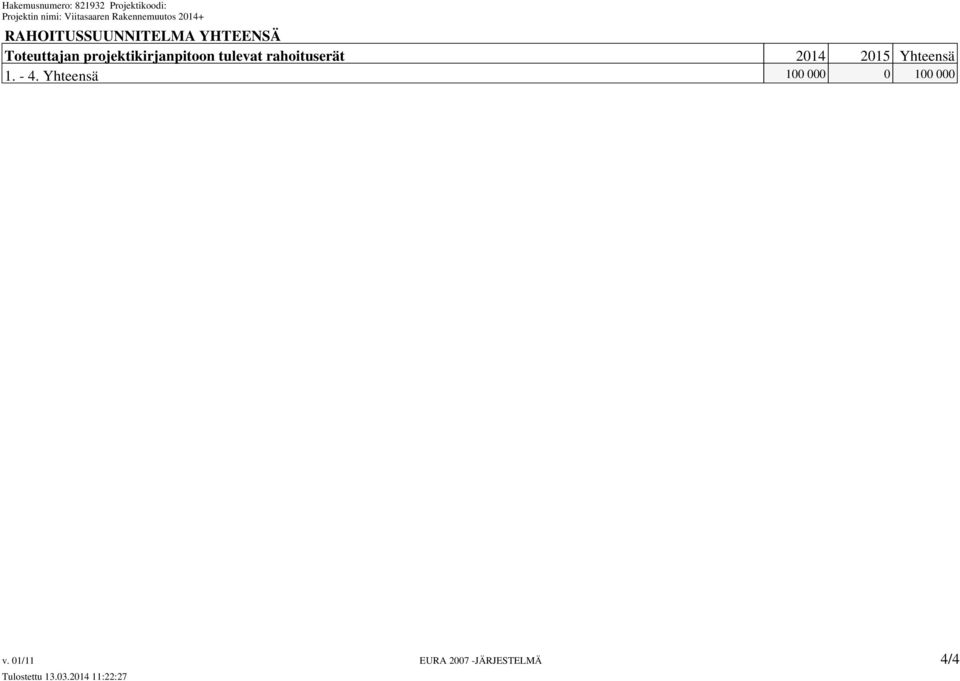 rahoituserät 2014 2015 Yhteensä 1. - 4.