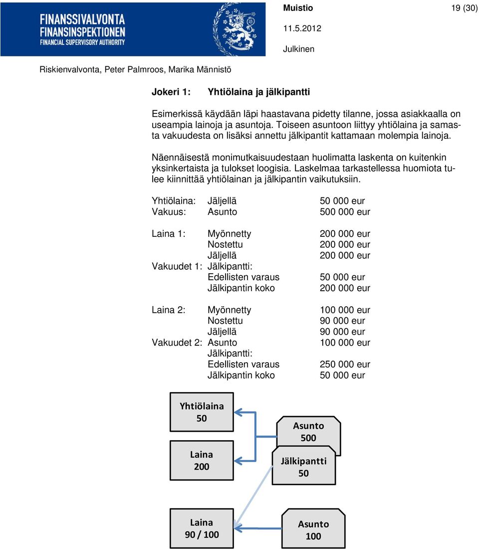 Näennäisestä monimutkaisuudestaan huolimatta laskenta on kuitenkin yksinkertaista ja tulokset loogisia. Laskelmaa tarkastellessa huomiota tulee kiinnittää yhtiölainan ja jälkipantin vaikutuksiin.