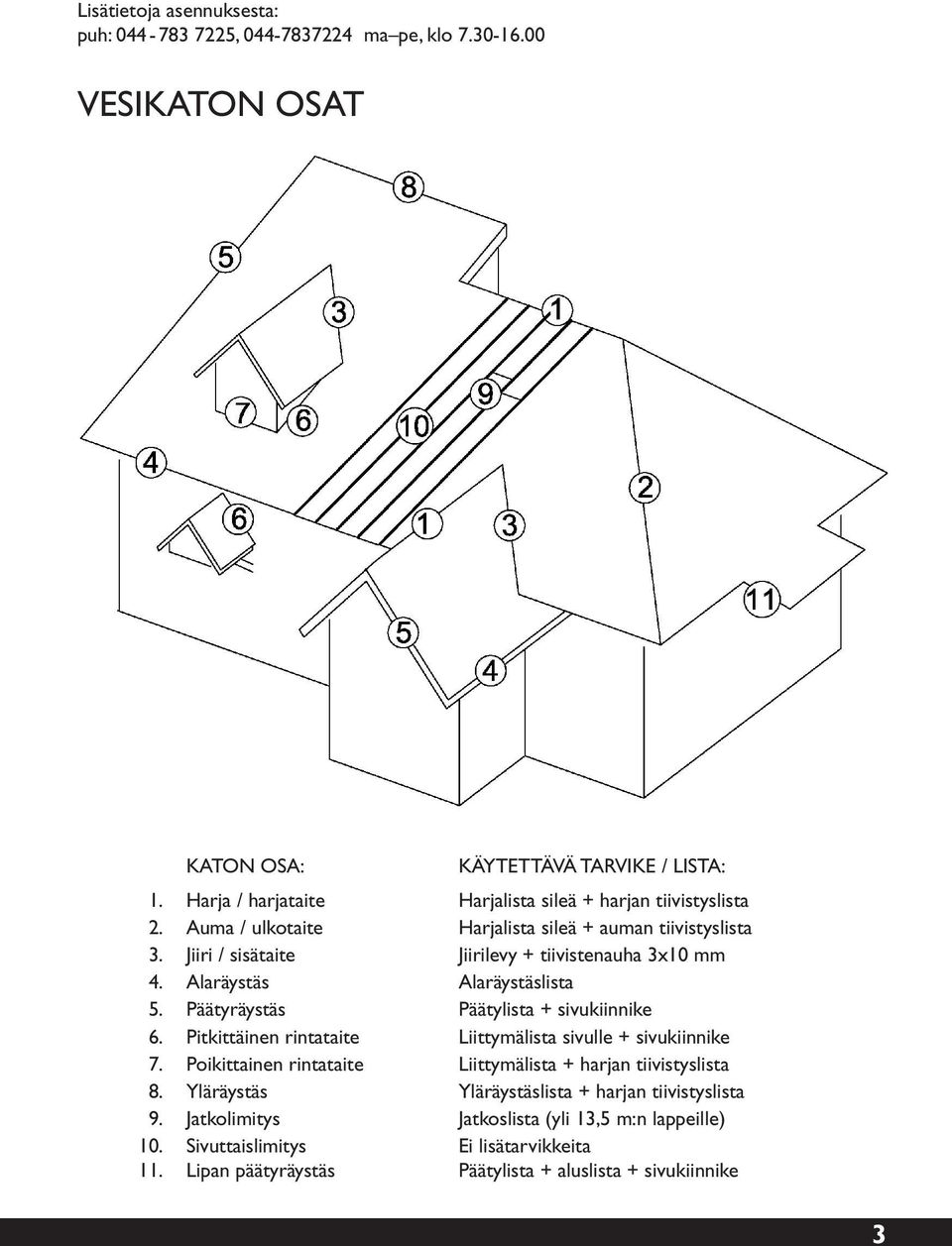 Alaräystäs Alaräystäslista 5. Päätyräystäs Päätylista + sivukiinnike 6. Pitkittäinen rintataite Liittymälista sivulle + sivukiinnike 7.