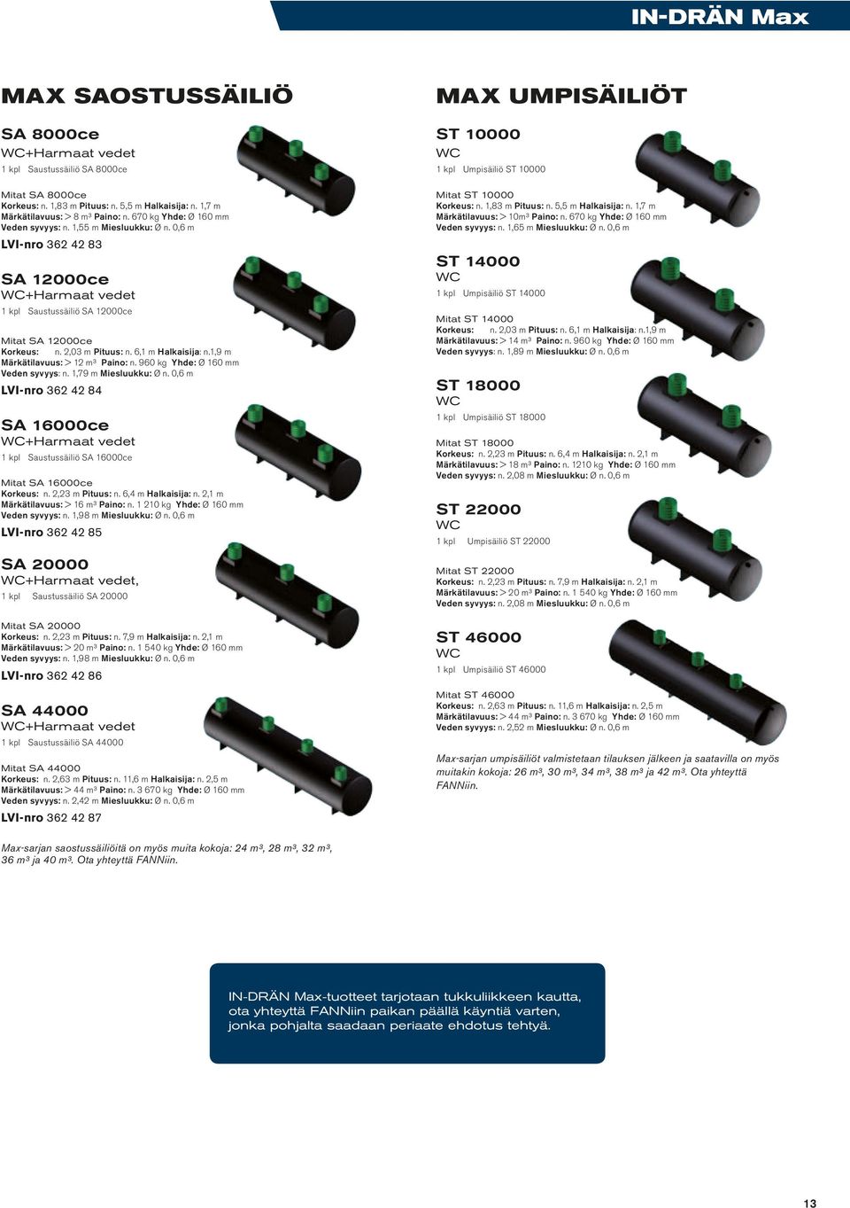 1,9 m Märkätilavuus: > 12 m³ Paino: n. 960 kg Yhde: Ø 160 mm Veden syvyys: n. 1,79 m Miesluukku: Ø n. 0,6 m LVI-nro 362 42 84 SA 16000ce 1 kpl Saustussäiliö SA 16000ce Mitat SA 16000ce Korkeus: n.