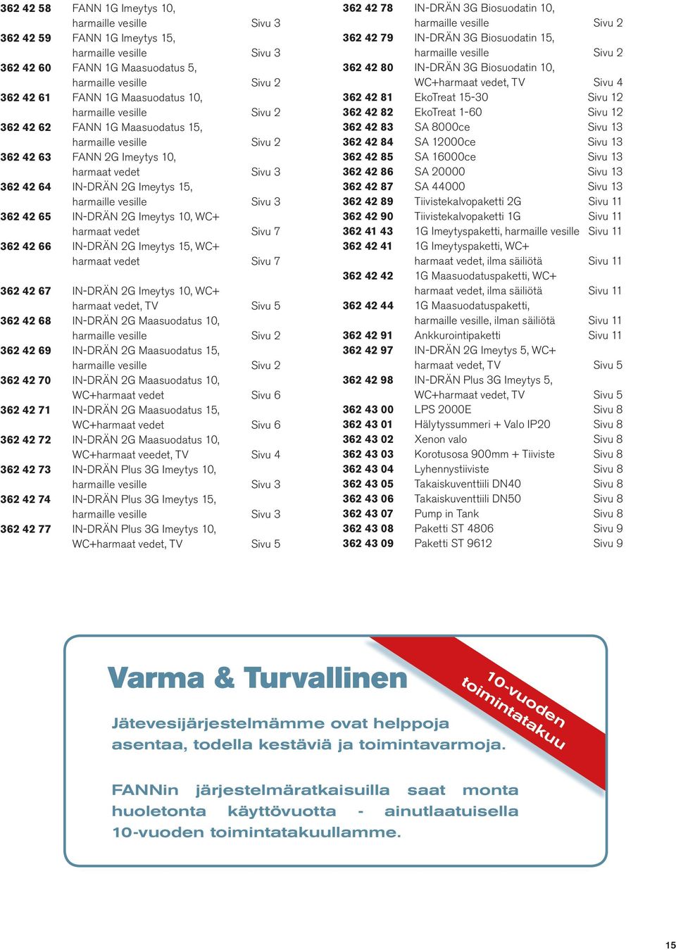 362 42 65 IN-DRÄN 2G Imeytys 10, WC+ harmaat vedet Sivu 7 362 42 66 IN-DRÄN 2G Imeytys 15, WC+ harmaat vedet Sivu 7 362 42 67 IN-DRÄN 2G Imeytys 10, WC+ harmaat vedet, TV Sivu 5 362 42 68 IN-DRÄN 2G