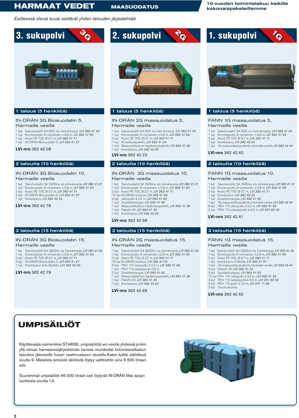 kiinnikesarja, LVI 362 41 23 1 kpl IN-DRÄN Biosuodatin 5, LVI 362 41 27 LVI-nro 362 42 08 IN-DRÄN 2G maasuodatus 5, 1 kpl Saostussäiliö SA 900, sis.