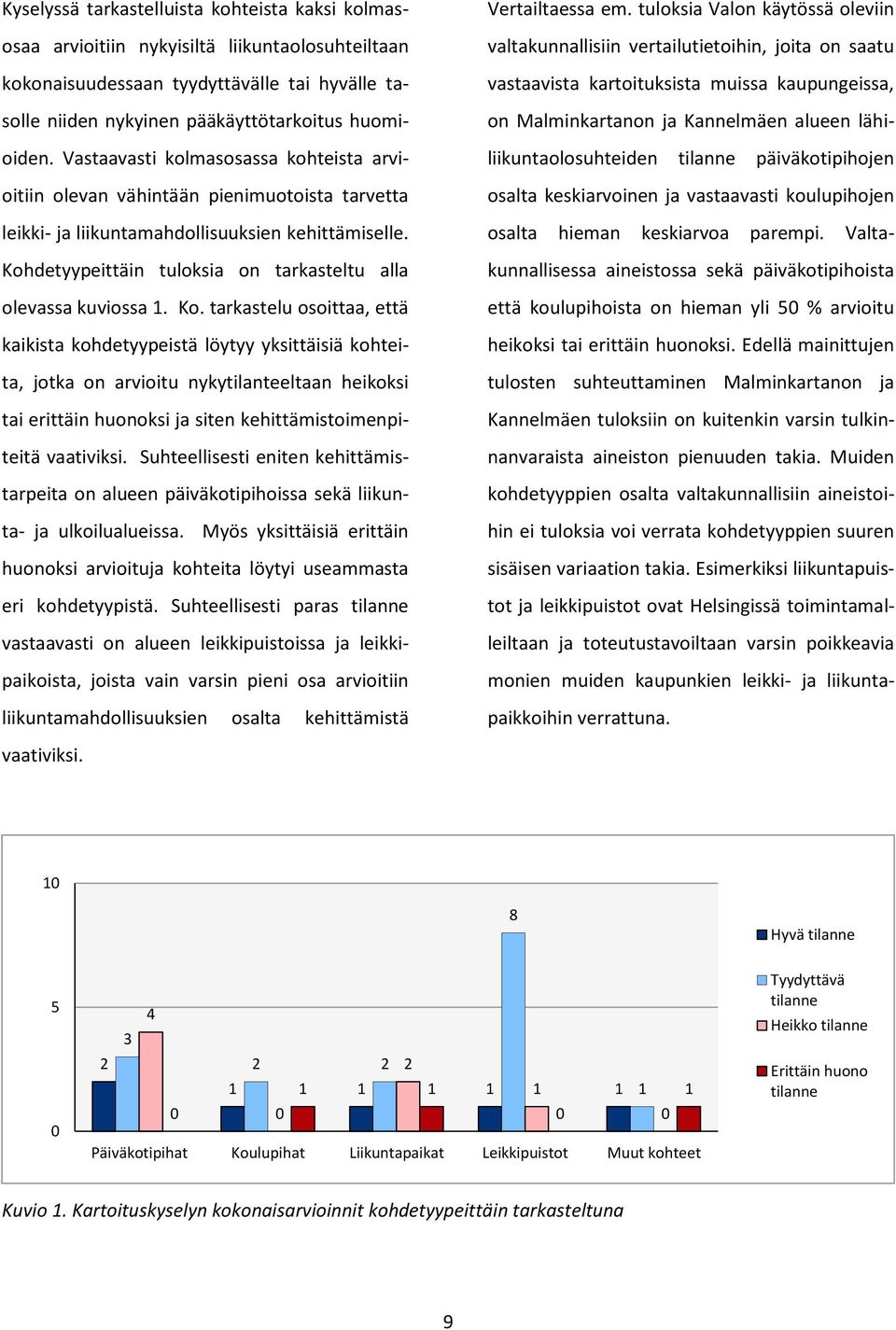 Kohdetyypeittäin tuloksia on tarkasteltu alla olevassa kuviossa 1. Ko.