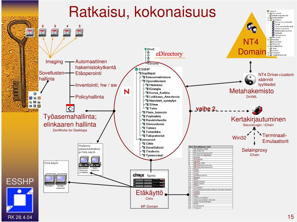 säännöt tyylitiedot Työasemahallinta; elinkaaren hallinta ZenWorks for Desktops vaihe 2.