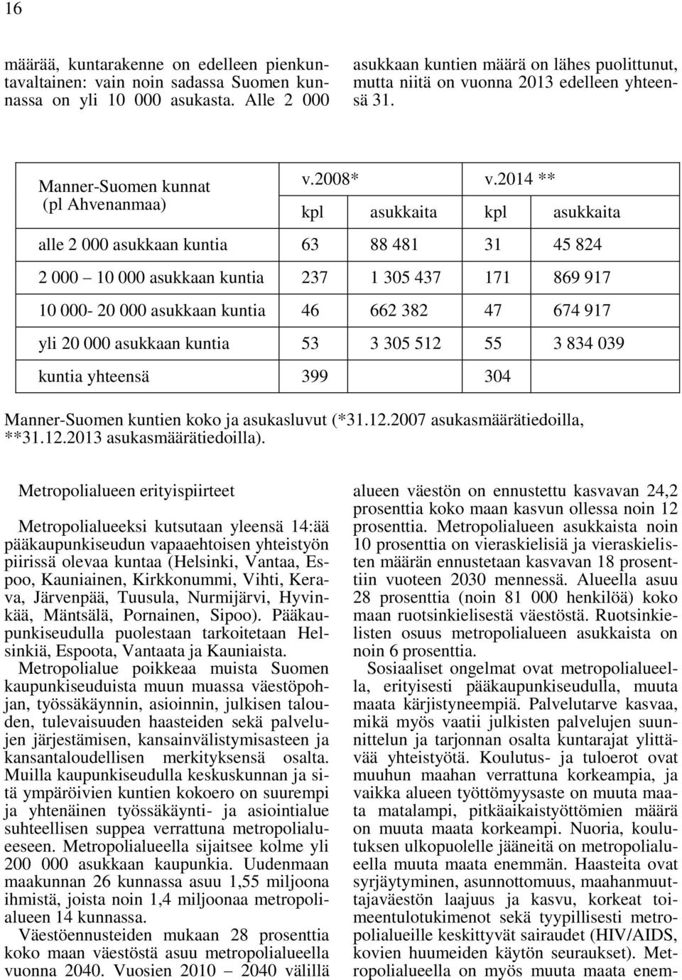 2014 ** kpl asukkaita kpl asukkaita alle 2 000 asukkaan kuntia 63 88 481 31 45 824 2 000 10 000 asukkaan kuntia 237 1 305 437 171 869 917 10 000-20 000 asukkaan kuntia 46 662 382 47 674 917 yli 20