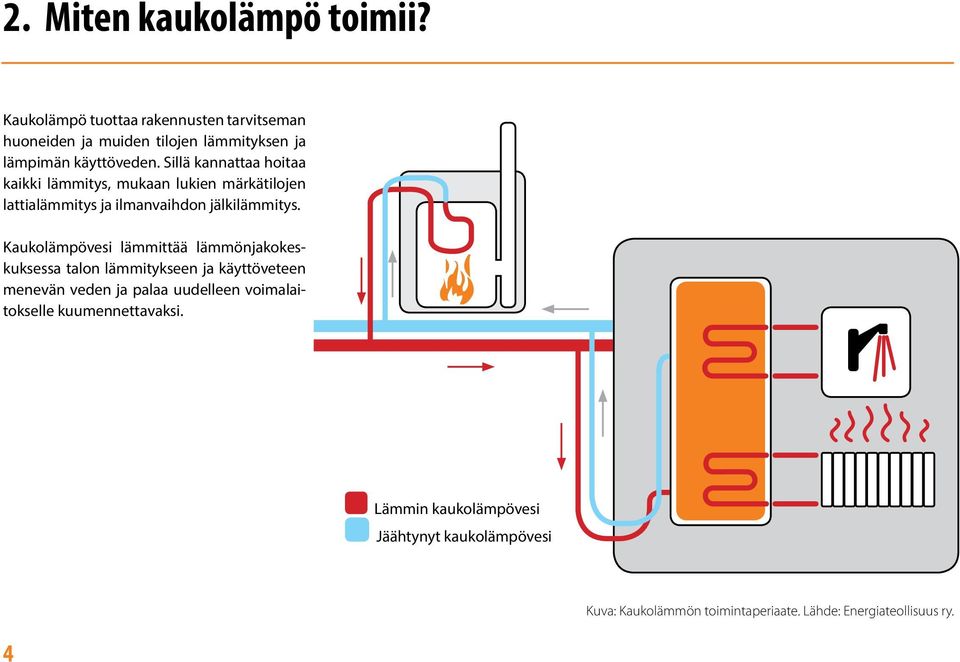 Sillä kannattaa hoitaa kaikki lämmitys, mukaan lukien märkätilojen lattialämmitys ja ilmanvaihdon jälkilämmitys.