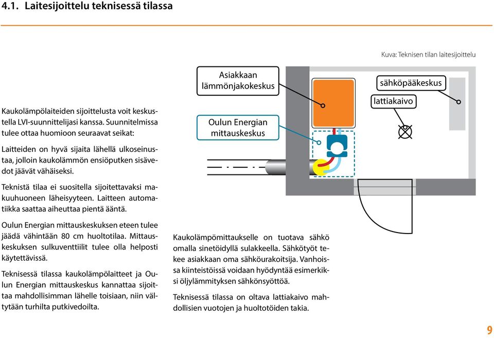 Teknistä tilaa ei suositella sijoitettavaksi makuuhuoneen läheisyyteen. Laitteen automatiikka saattaa aiheuttaa pientä ääntä.