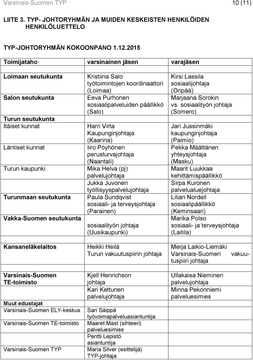 Salo työtoimintojen koordinaattori (Loimaa) Eeva Purhonen sosiaalipalveluiden päällikkö (Salo) Harri Virta Kaupunginjohtaja (Kaarina) Iiro Pöyhönen perusturvajohtaja (Naantali) Mika Helva (pj)