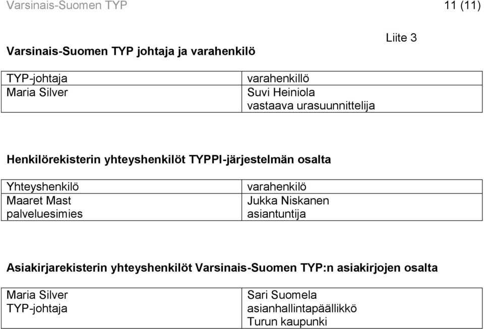 Yhteyshenkilö Maaret Mast palveluesimies varahenkilö Jukka Niskanen asiantuntija Asiakirjarekisterin