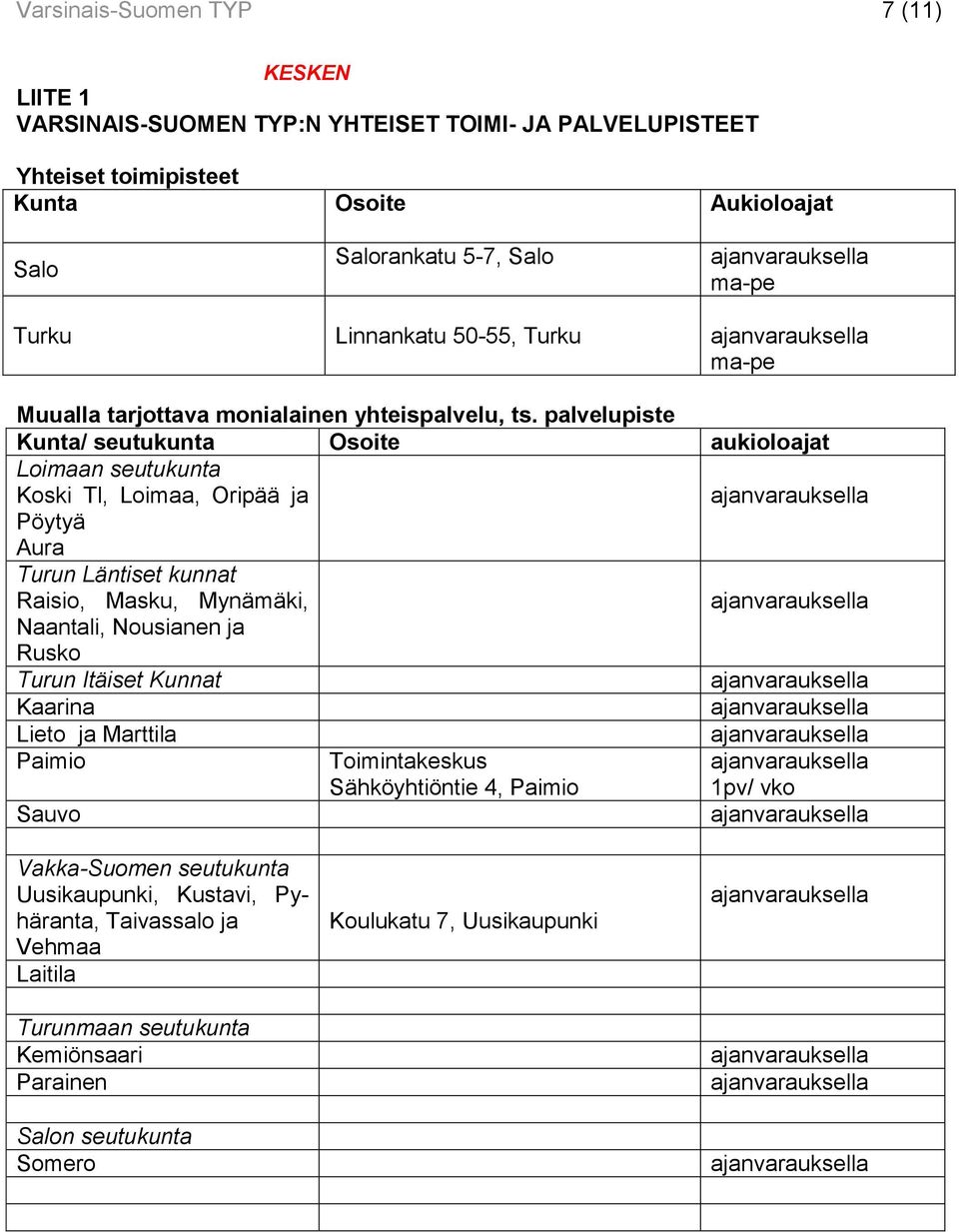 palvelupiste Kunta/ seutukunta Osoite aukioloajat Loimaan seutukunta Koski Tl, Loimaa, Oripää ja Pöytyä Aura Turun Läntiset kunnat Raisio, Masku, Mynämäki, Naantali, Nousianen ja Rusko