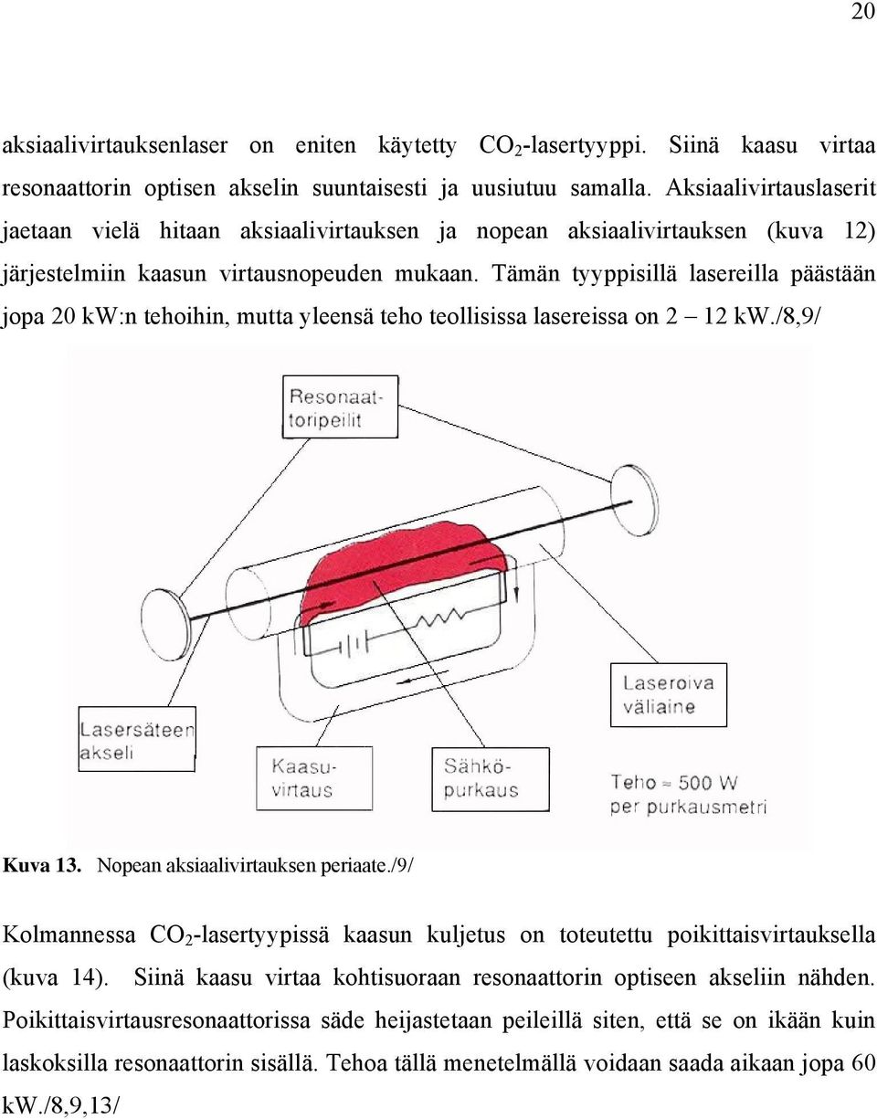 Tämän tyyppisillä lasereilla päästään jopa 20 kw:n tehoihin, mutta yleensä teho teollisissa lasereissa on 2 12 kw./8,9/ Kuva 13. Nopean aksiaalivirtauksen periaate.