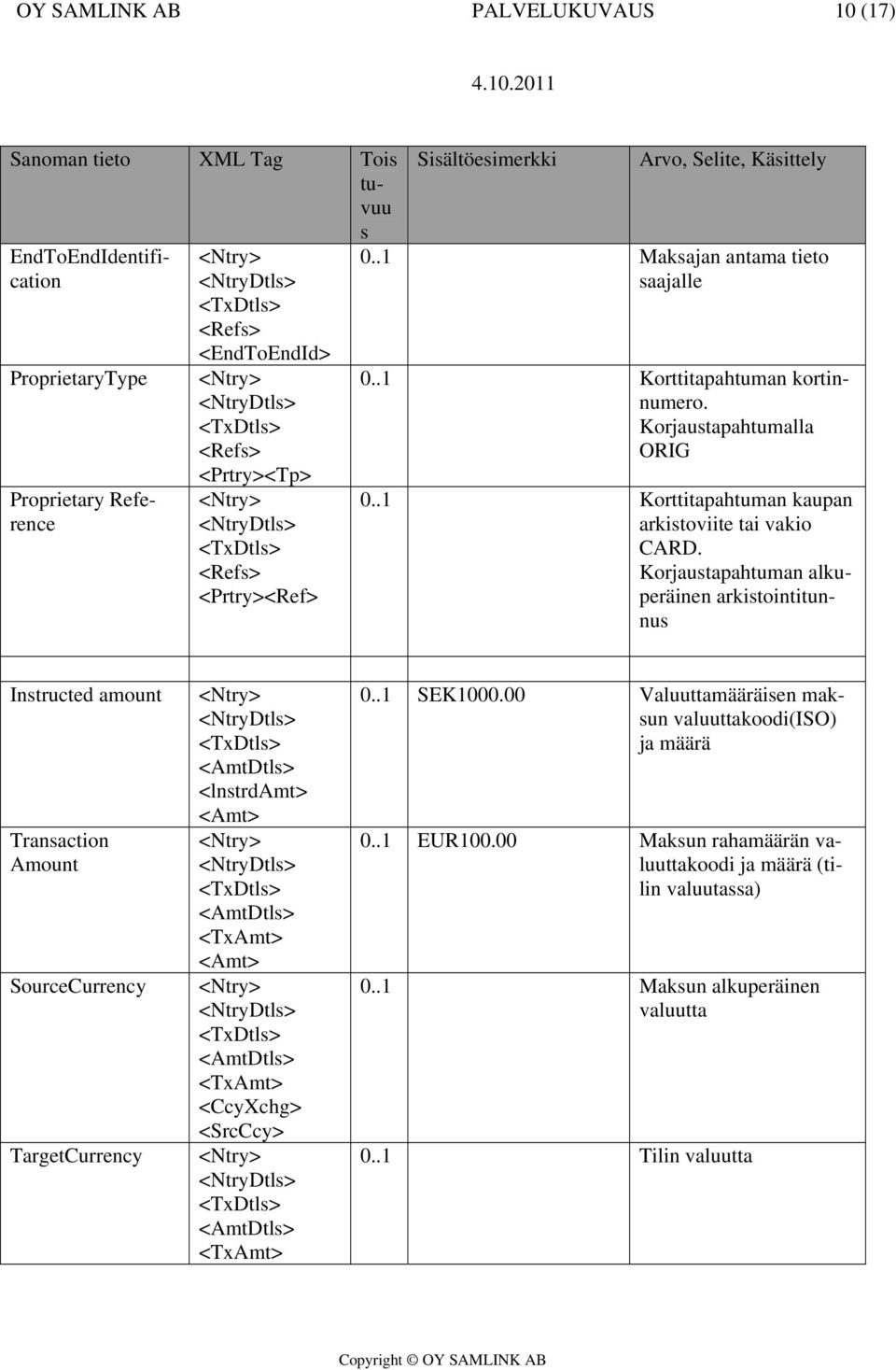 Korjautapahtuman alkuperäinen arkitointitunnu Intructed amount Tranaction Amount SourceCurrency TargetCurrency <AmtDtl> <lntrdamt> <Amt> <AmtDtl> <TxAmt> <Amt> <AmtDtl> <TxAmt> <CcyXchg>