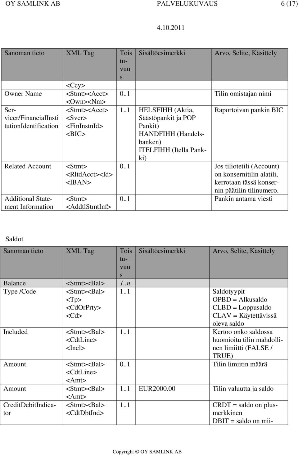 <AddtlStmtInf> 1..1 HELSFIHH (Aktia, Säätöpankit ja POP Pankit) HANDFIHH (Handelbanken) ITELFIHH (Itella Pankki) Raportoivan pankin BIC 0.