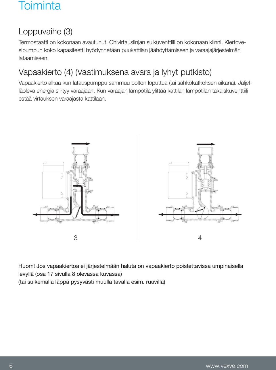 Vapaakierto (4) (Vaatimuksena avara ja lyhyt putkisto) Vapaakierto alkaa kun latauspumppu sammuu polton loputtua (tai sähkökatkoksen aikana). Jäljelläoleva energia siirtyy varaajaan.