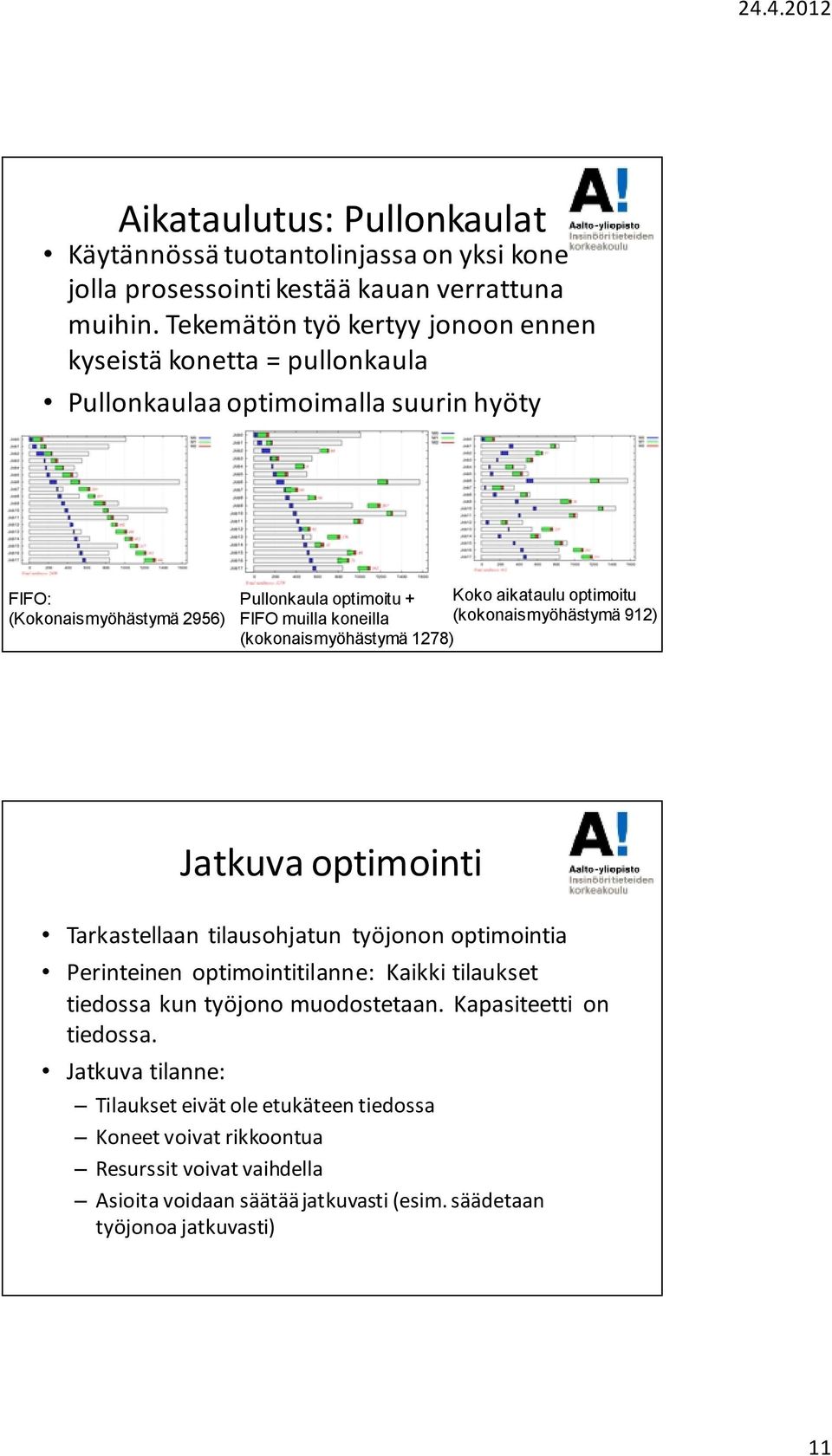 optimoitu FIFO muilla koneilla (kokonaismyöhästymä 912) (kokonaismyöhästymä 1278) Jatkuva optimointi Tarkastellaan tilausohjatun työjonon optimointia Perinteinen optimointitilanne: