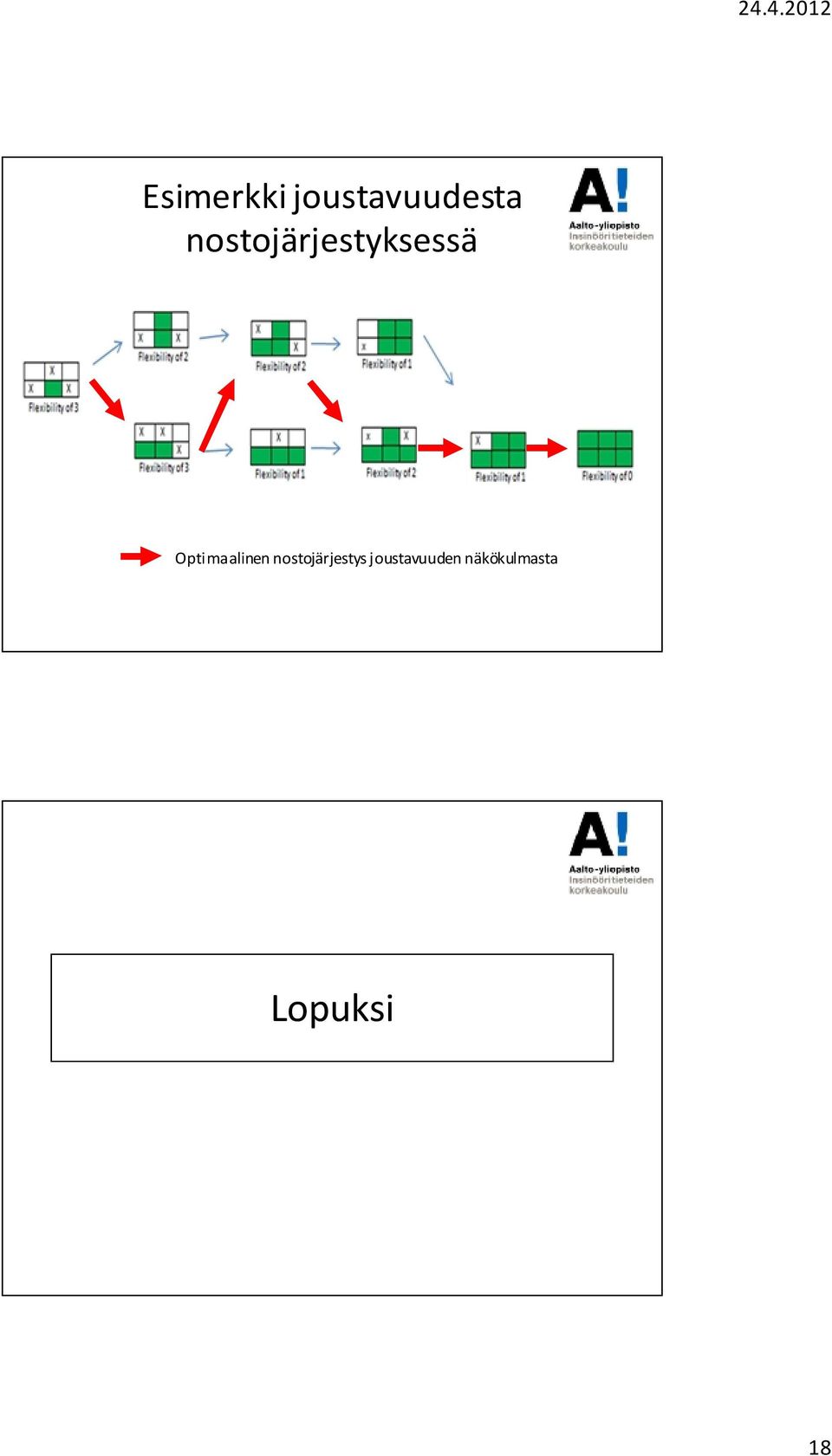 Optimaalinen nostojärjestys