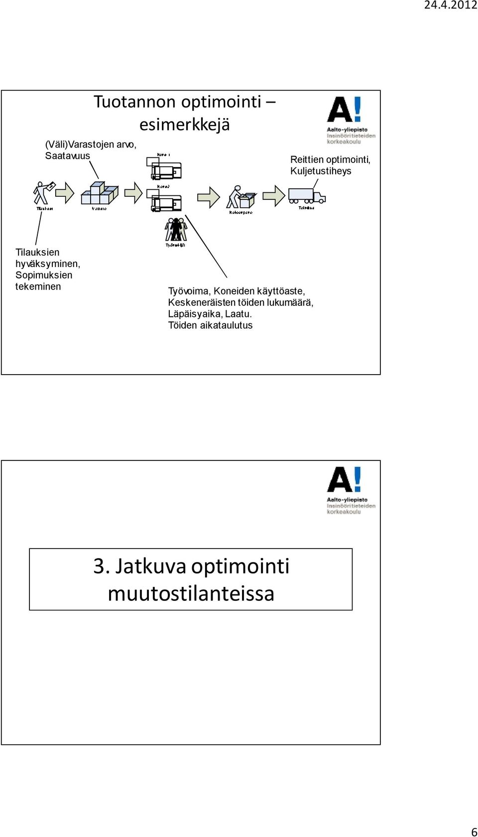 tekeminen Työvoima, Koneiden käyttöaste, Keskeneräisten töiden lukumäärä,