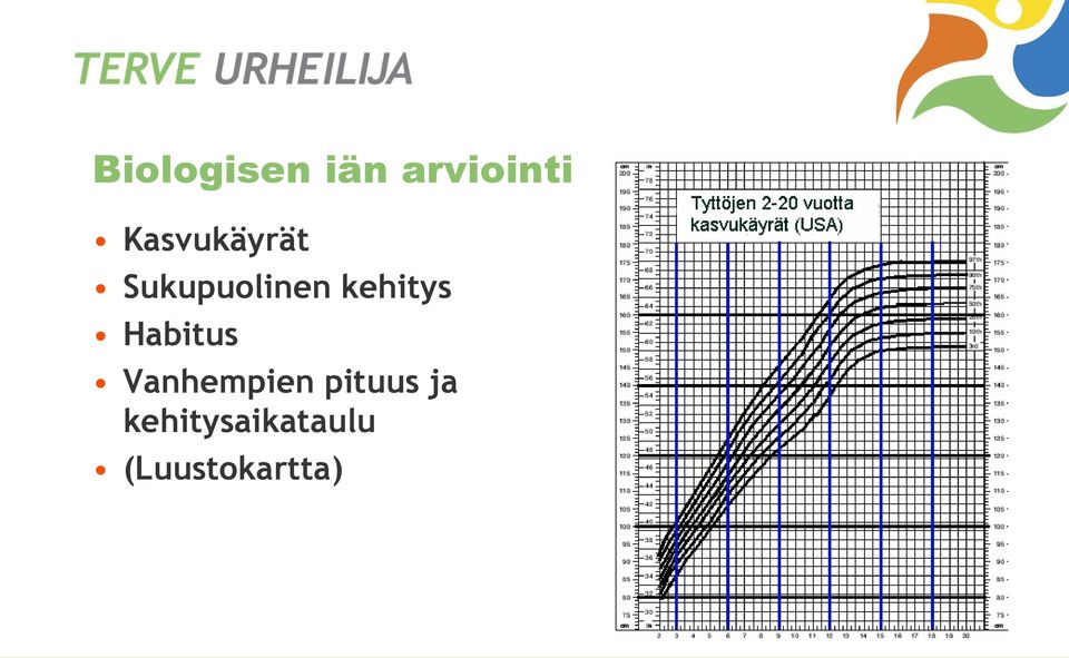 kehitys Habitus Vanhempien