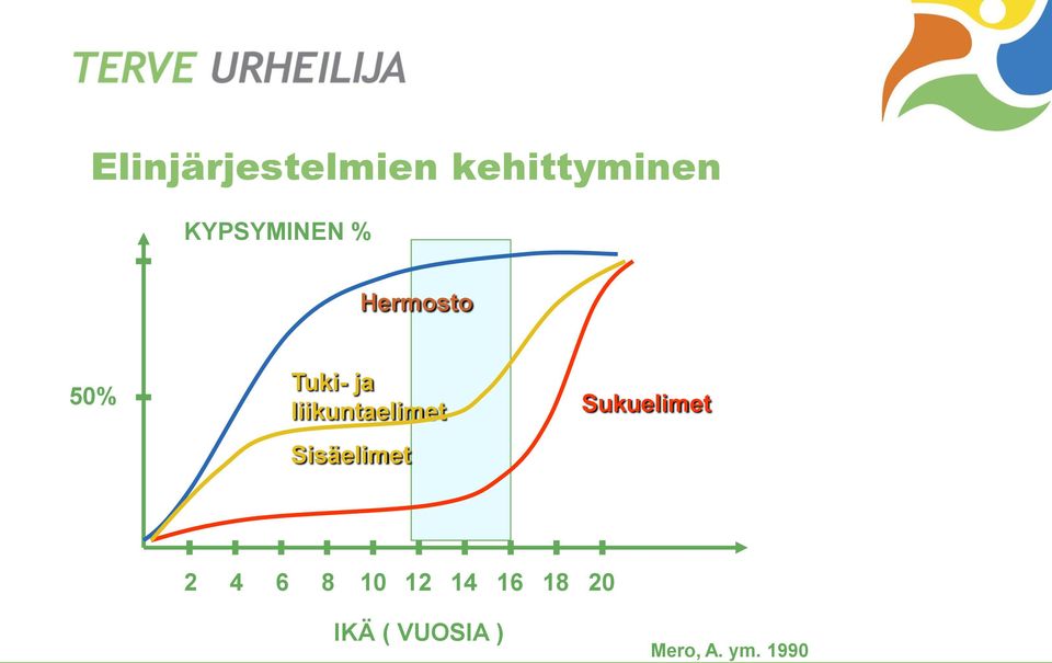 liikuntaelimet Sisäelimet Sukuelimet 2 4