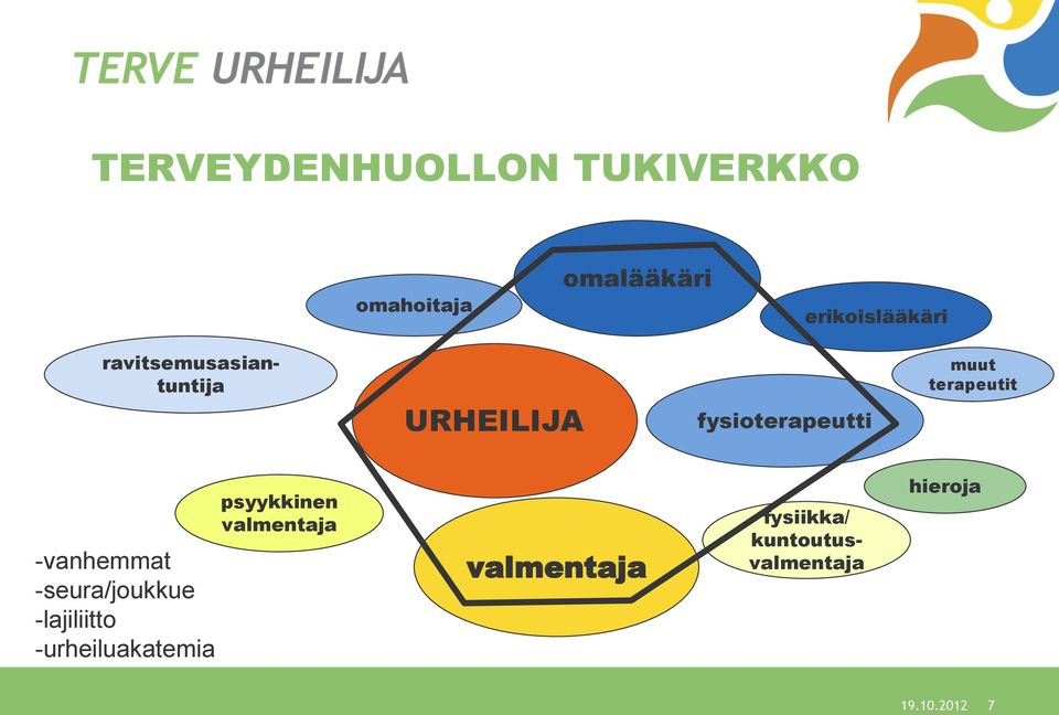 -vanhemmat -seura/joukkue -lajiliitto -urheiluakatemia psyykkinen