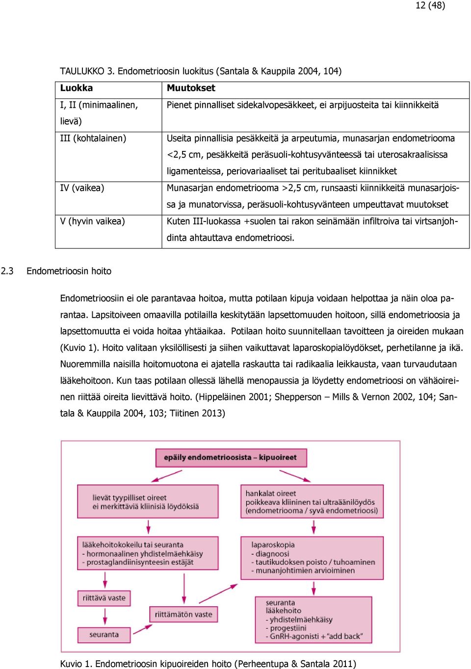 arpijuosteita tai kiinnikkeitä Useita pinnallisia pesäkkeitä ja arpeutumia, munasarjan endometriooma <2,5 cm, pesäkkeitä peräsuoli-kohtusyvänteessä tai uterosakraalisissa ligamenteissa,