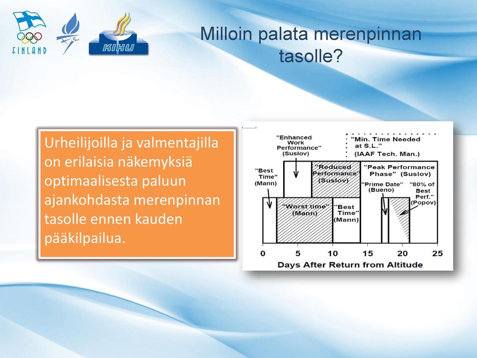 ajankohdasta merenpinnan tasolle ennen