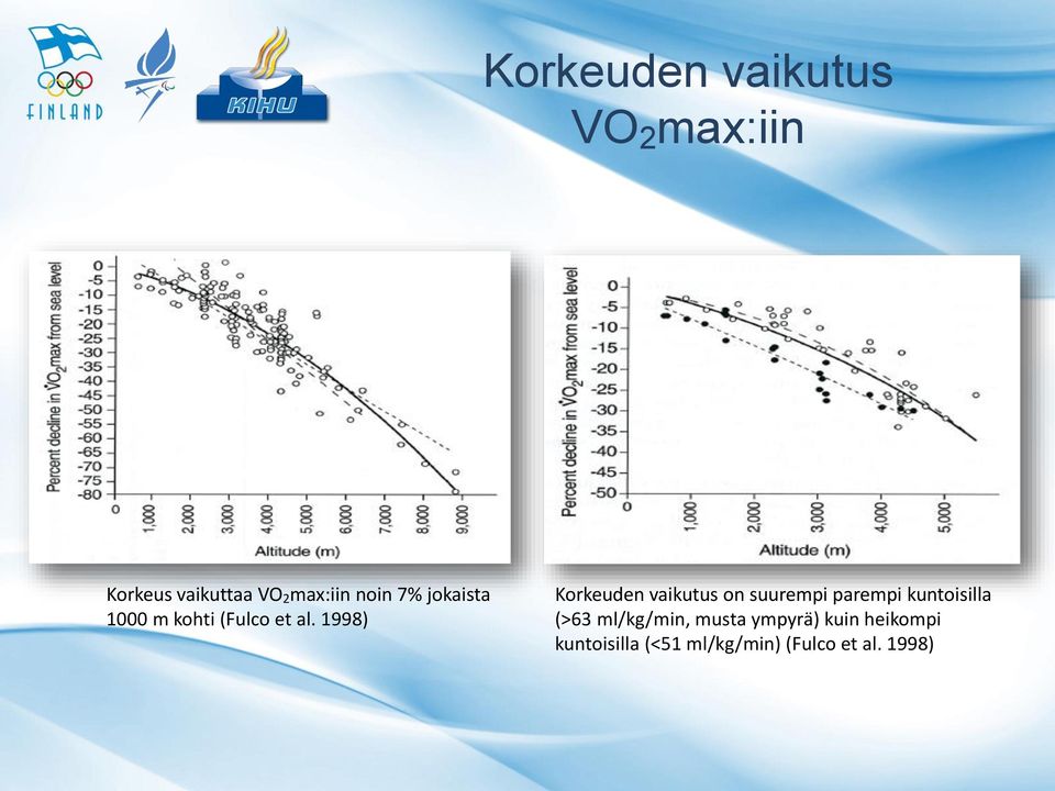 1998) Korkeuden vaikutus on suurempi parempi kuntoisilla (>63