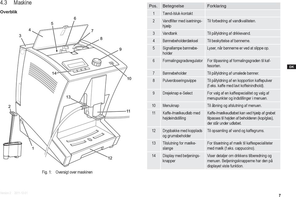 14 10 6 Formalingsgradsregulator For tilpasning af formalingsgraden til kaffesorten. 7 Bønnebeholder Til påfyldning af umalede bønner.