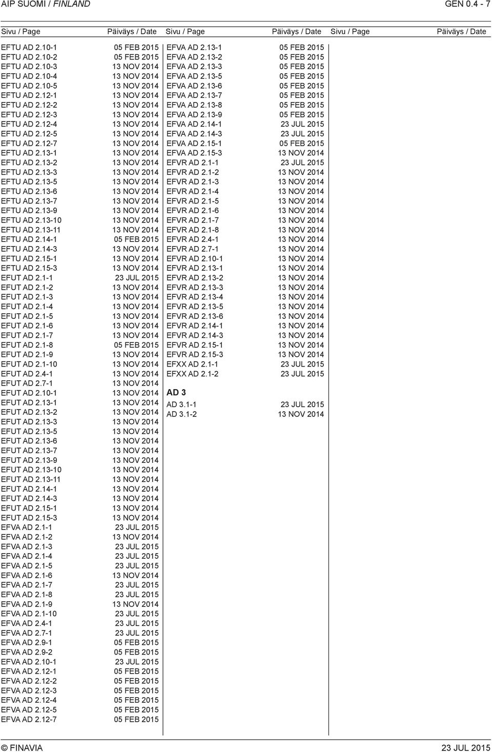 13-7 EFTU AD 2.13-9 EFTU AD 2.13-10 EFTU AD 2.13-11 EFTU AD 2.14-1 05 FEB 2015 EFTU AD 2.14-3 EFTU AD 2.15-1 EFTU AD 2.15-3 EFUT AD 2.1-1 EFUT AD 2.1-2 EFUT AD 2.1-3 EFUT AD 2.1-4 EFUT AD 2.