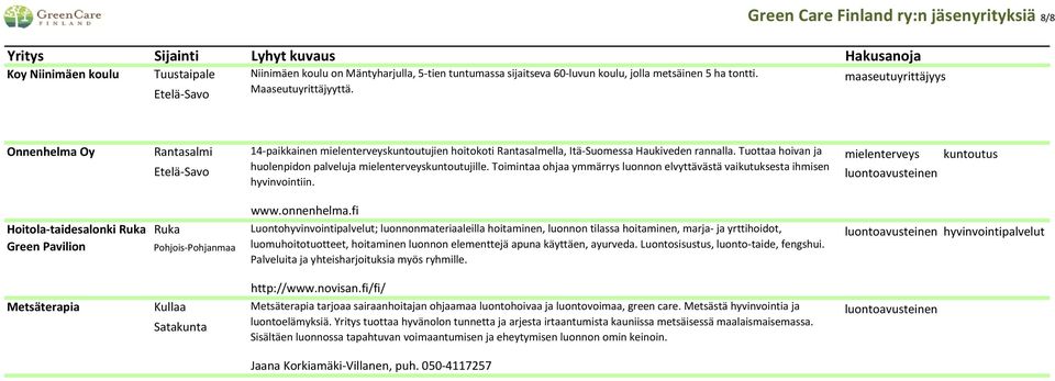 Tuottaa hoivan ja mielenterveys kuntoutus Etelä-Savo huolenpidon palveluja mielenterveyskuntoutujille.