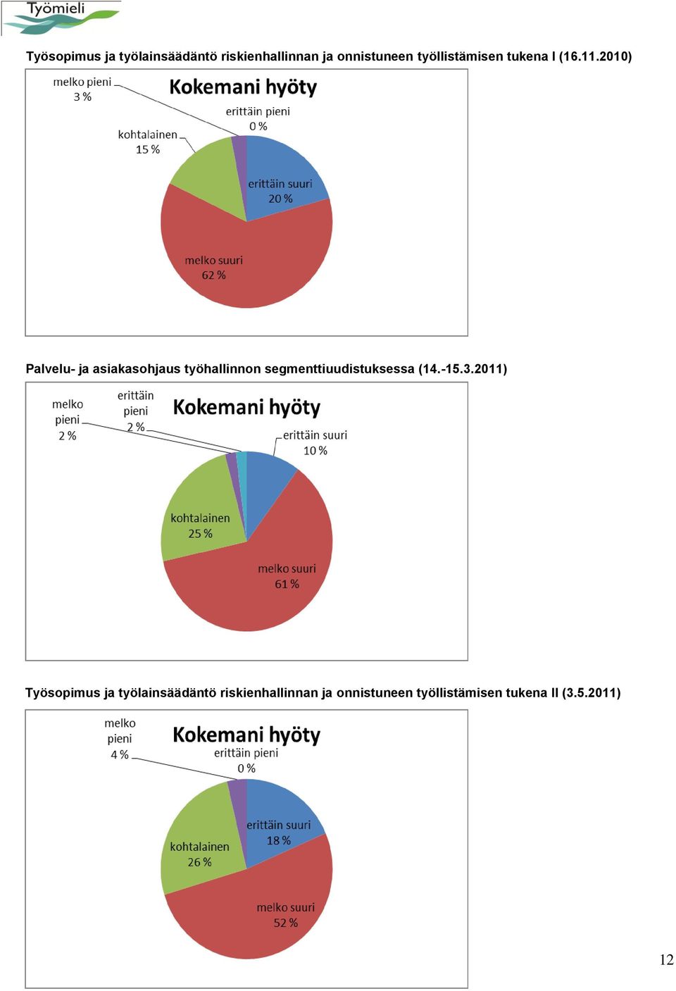 2010) Palvelu- ja asiakasohjaus työhallinnon segmenttiuudistuksessa