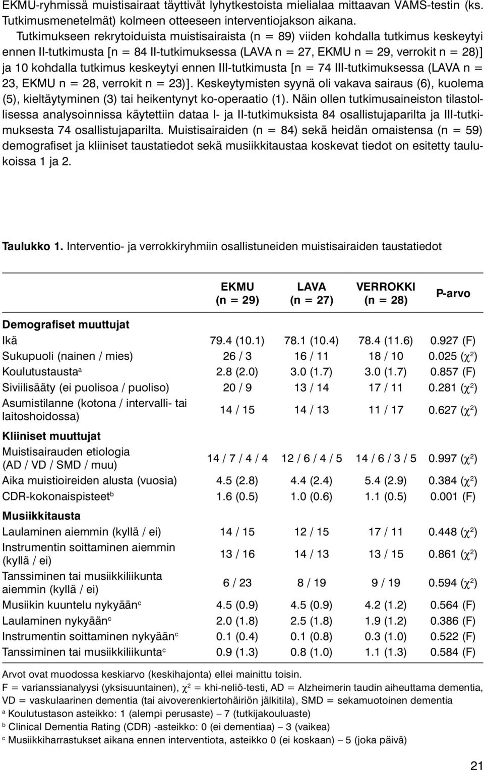 tutkimus keskeytyi ennen III-tutkimusta [n = 74 III-tutkimuksessa (LAVA n = 23, EKMU n = 28, verrokit n = 23)].