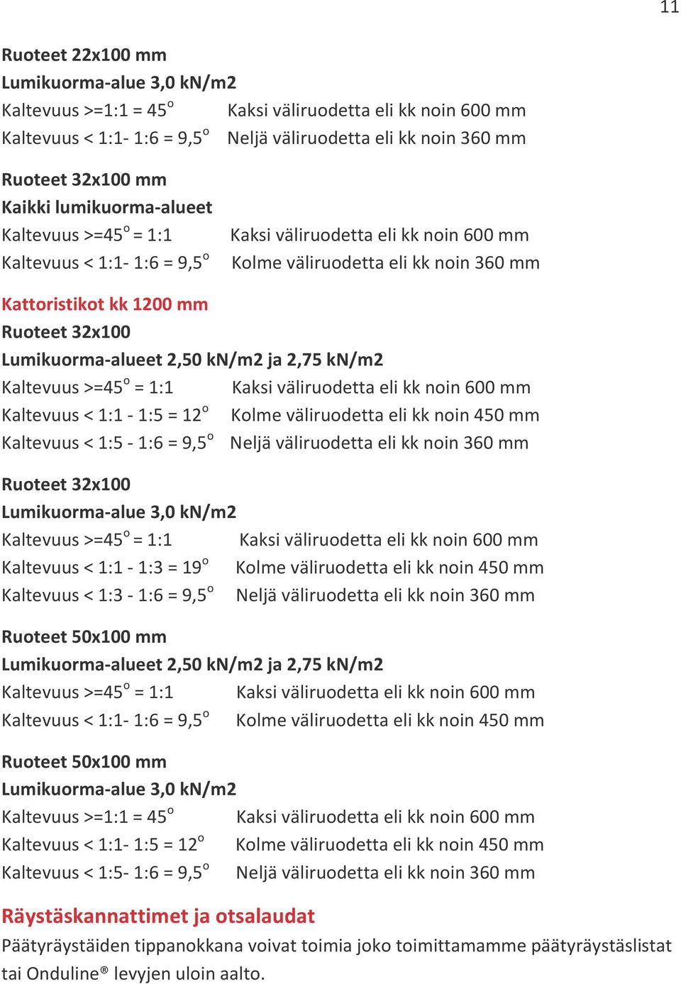 Lumikuorma-alueet 2,50 kn/m2 ja 2,75 kn/m2 Kaltevuus >=45 o = 1:1 Kaksi väliruodetta eli kk noin 600 mm Kaltevuus < 1:1-1:5 = 12 o Kolme väliruodetta eli kk noin 450 mm Kaltevuus < 1:5-1:6 = 9,5 o