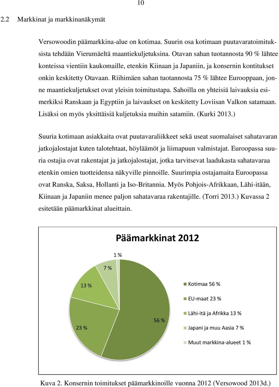 Riihimäen sahan tuotannosta 75 % lähtee Eurooppaan, jonne maantiekuljetukset ovat yleisin toimitustapa.