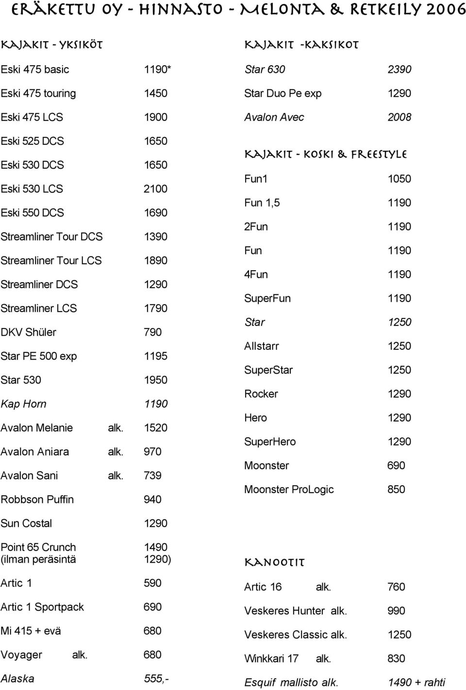 739 Robbson Puffin 940 Kajakit -kaksikot Star 630 2390 Star Duo Pe exp 1290 Avalon Avec 2008 Kajakit - koski & freestyle Fun1 1050 Fun 1,5 1190 2Fun 1190 Fun 1190 4Fun 1190 SuperFun 1190 Star 1250