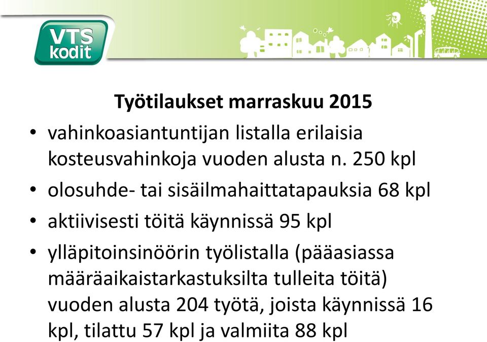 250 kpl olosuhde- tai sisäilmahaittatapauksia 68 kpl aktiivisesti töitä käynnissä 95 kpl