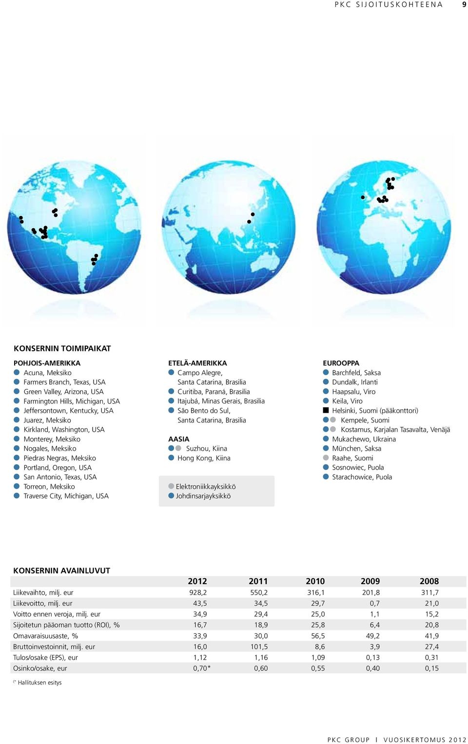 Campo Alegre, Santa Catarina, Brasilia Curitiba, Paraná, Brasilia Itajubá, Minas Gerais, Brasilia São Bento do Sul, Santa Catarina, Brasilia AASIA Suzhou, Kiina Hong Kong, Kiina Elektroniikkayksikkö