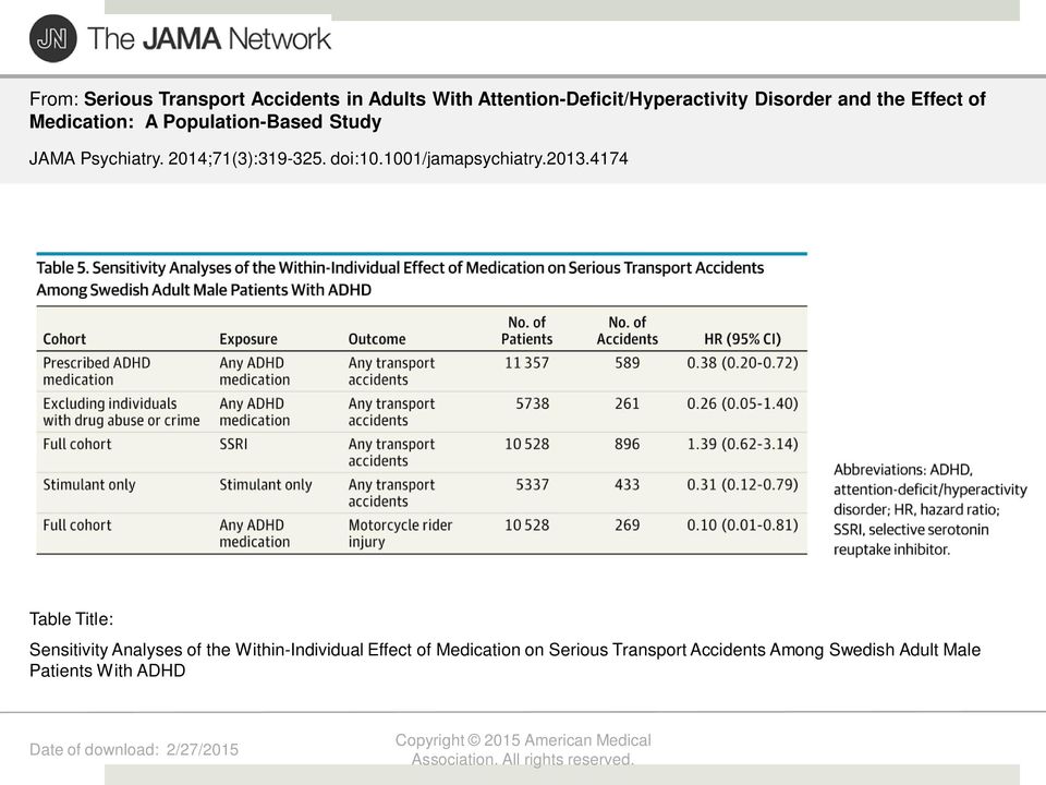 4174 Table Title: Sensitivity Analyses of the Within-Individual Effect of Medication on Serious Transport Accidents