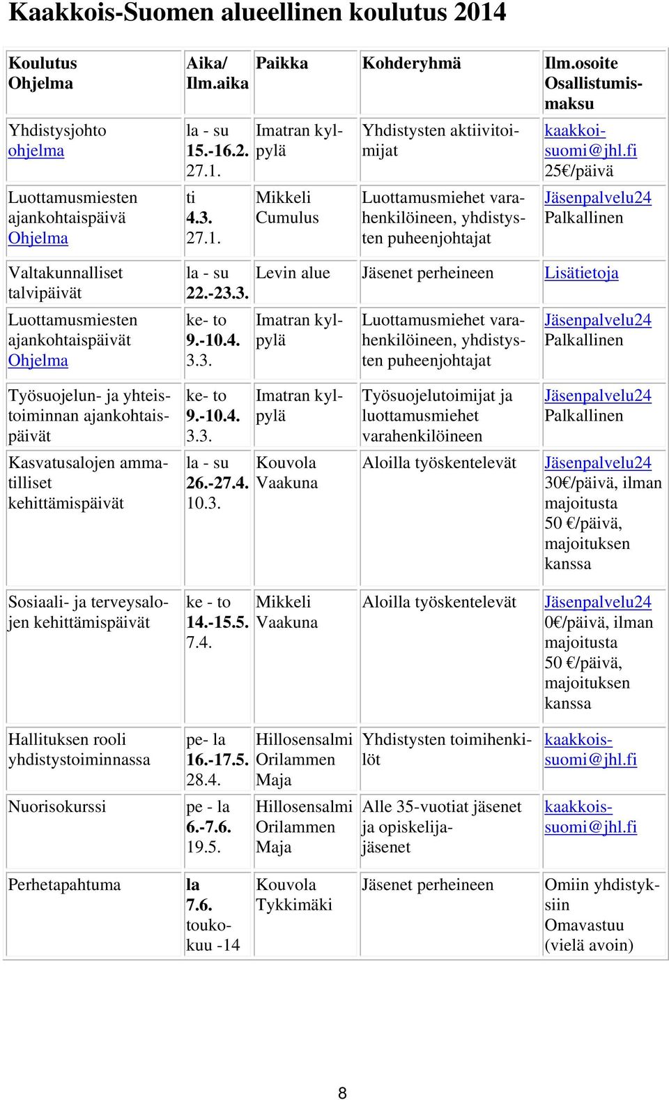 27.1. la - su 22.-23.3. ke- to 9.-10.4. 3.3. Imatran kylpylä Mikkeli Cumulus Luottamusmiehet varahenkilöineen, yhdistysten puheenjohtajat Yhdistysten aktiivitoimijat kaakkoisuomi@jhl.