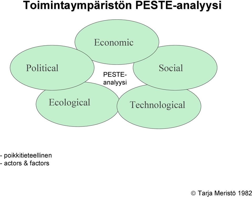 PESTEanalyysi Social Technological -