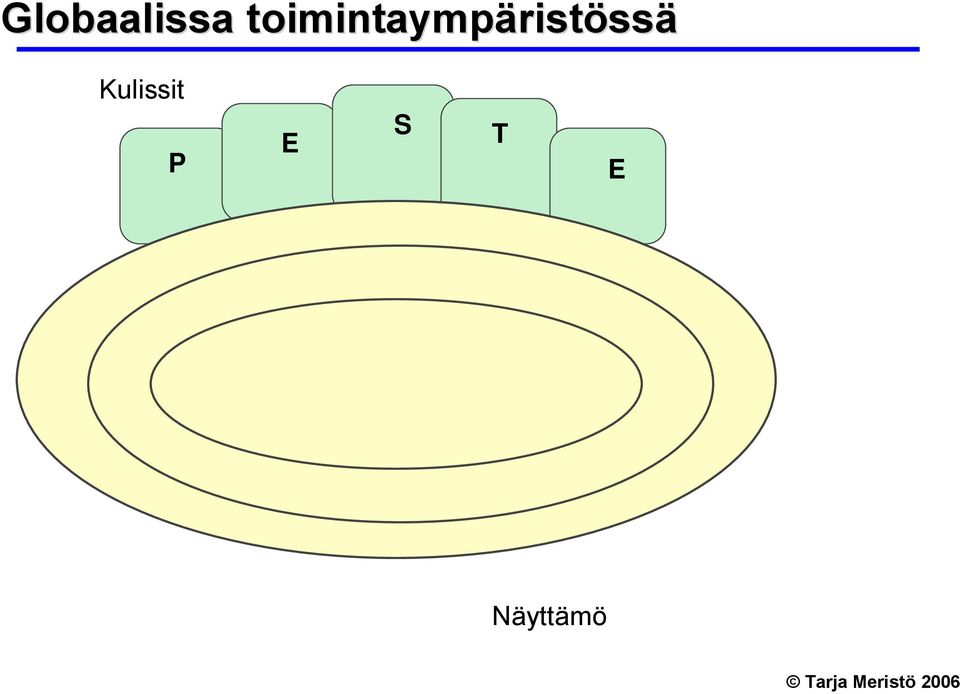 ristössä Kulissit P