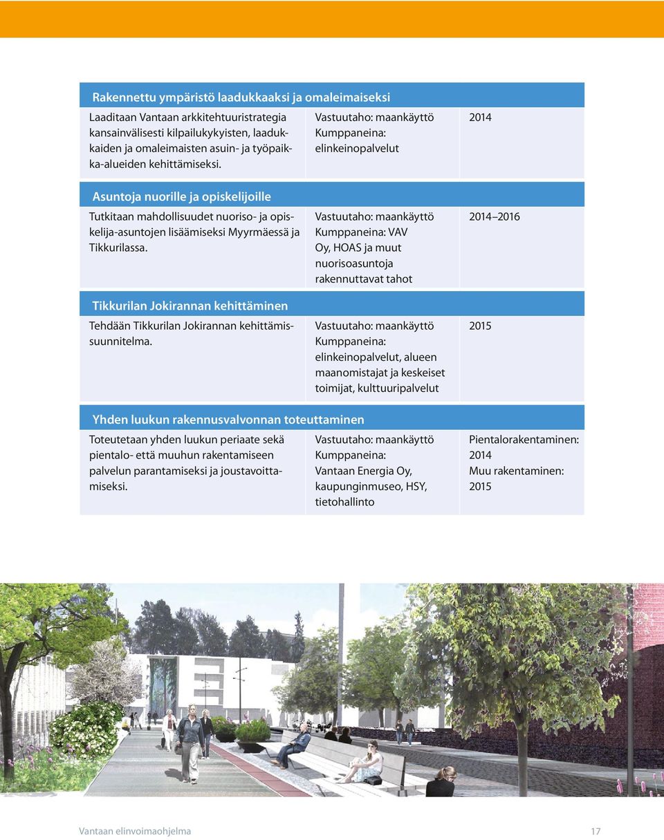 Vastuutaho: maankäyttö Kumppaneina: elinkeinopalvelut 2014 Asuntoja nuorille ja opiskelijoille Tutkitaan mahdollisuudet nuoriso- ja opiskelija-asuntojen lisäämiseksi Myyrmäessä ja Tikkurilassa.