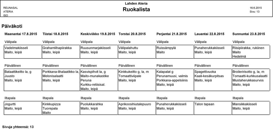 8.2015 Keskiviikko 19.8.2015 Torstai 20.8.2015 Perjantai 21.8.2015 Lauantai 22.8.2015 Sunnuntai 23.8.2015 Vadelmakiisseli Grahamlihapiirakka Ruusunmarjakiisseli Välipalahuttu