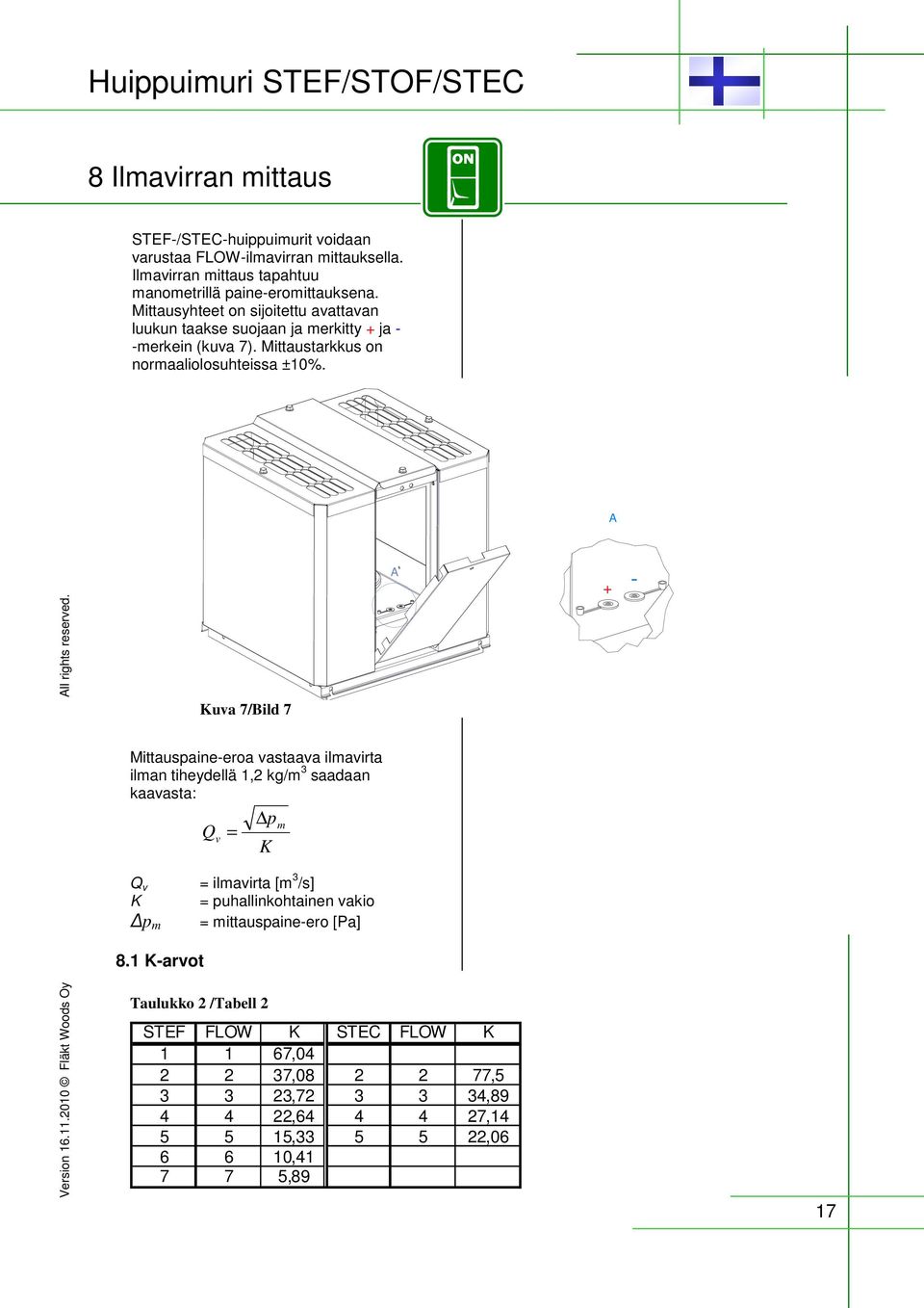 Kuva 7/Bild 7 A + - Mittauspaine-eroa vastaava ilmavirta ilman tiheydellä 1,2 kg/m 3 saadaan kaavasta: Q v = p K m Q v K p m = ilmavirta [m 3 /s] = puhallinkohtainen vakio =