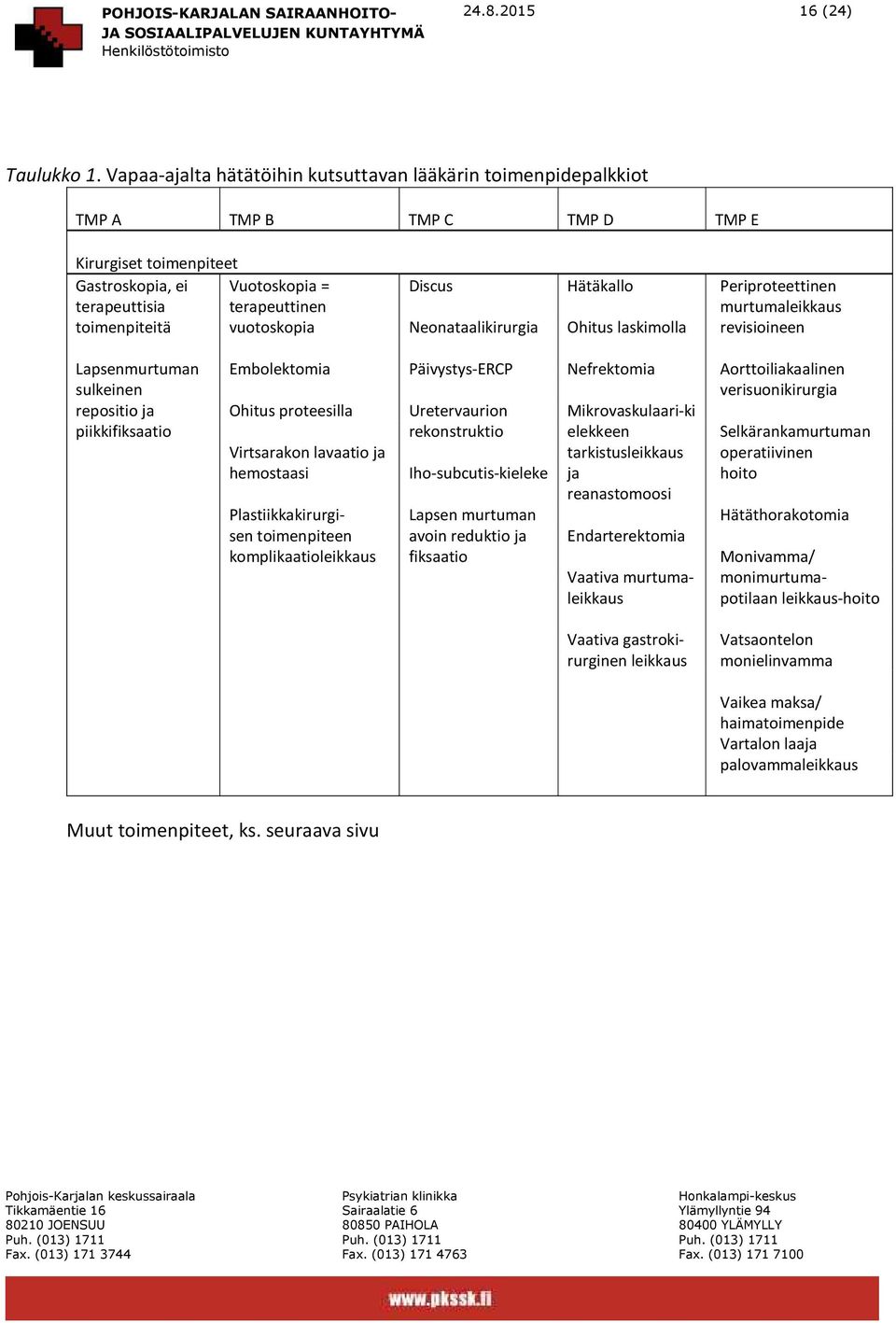 vuotoskopia Discus Neonataalikirurgia Hätäkallo Ohitus laskimolla Periproteettinen murtumaleikkaus revisioineen Lapsenmurtuman sulkeinen repositio ja piikkifiksaatio Embolektomia Ohitus proteesilla