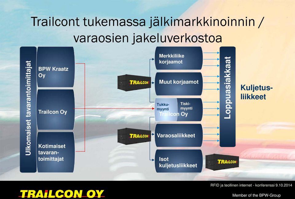 korjaamot Muut korjaamot Kuljetusliikkeet Tukkumyynti Tiskimyynti