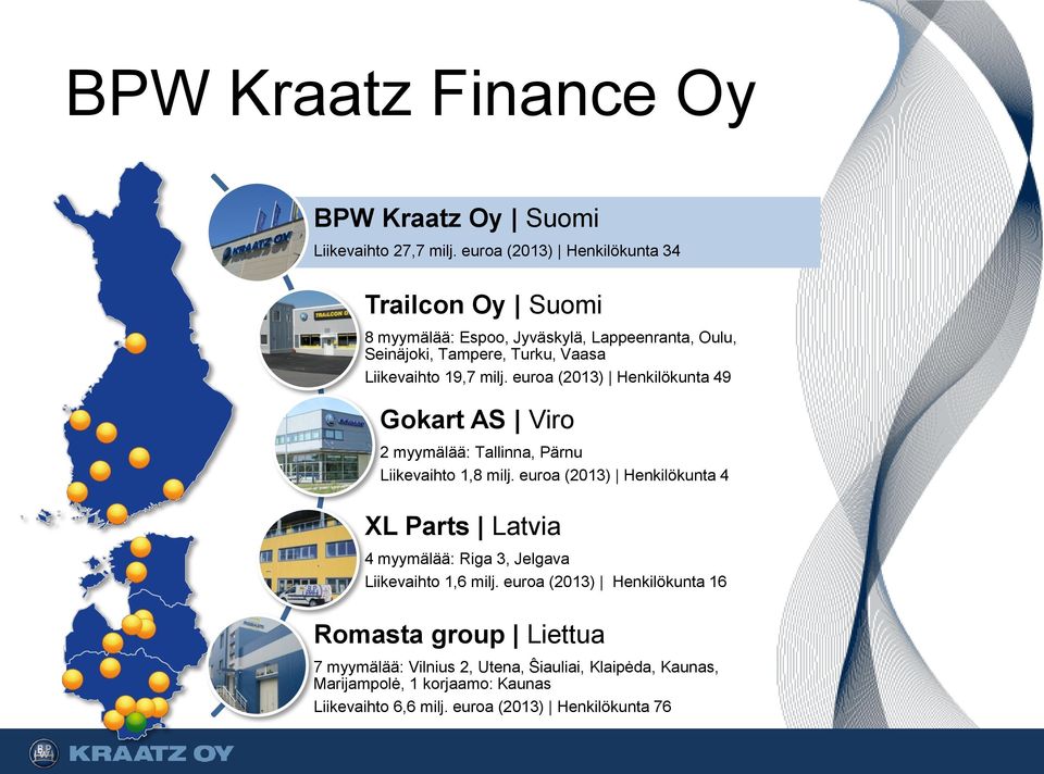 milj. euroa (2013) Henkilökunta 49 Gokart AS Viro 2 myymälää: Tallinna, Pärnu Liikevaihto 1,8 milj.